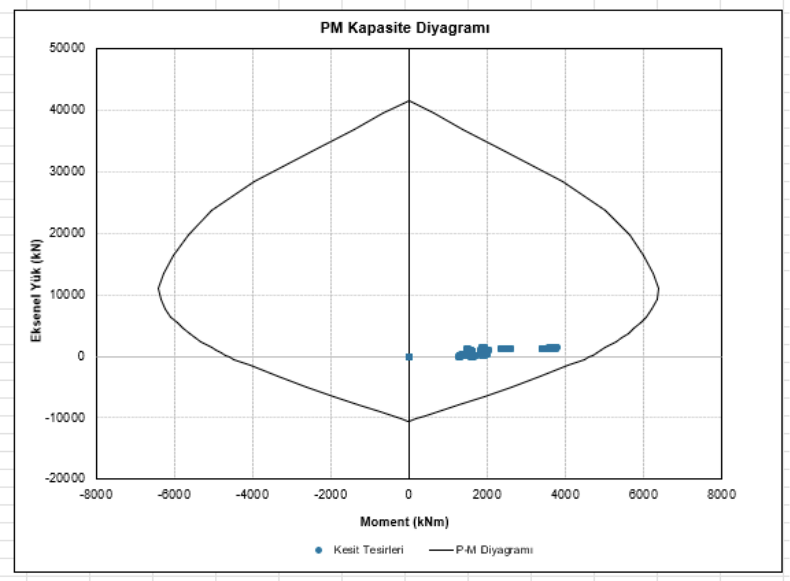 Maritime Seismic Design